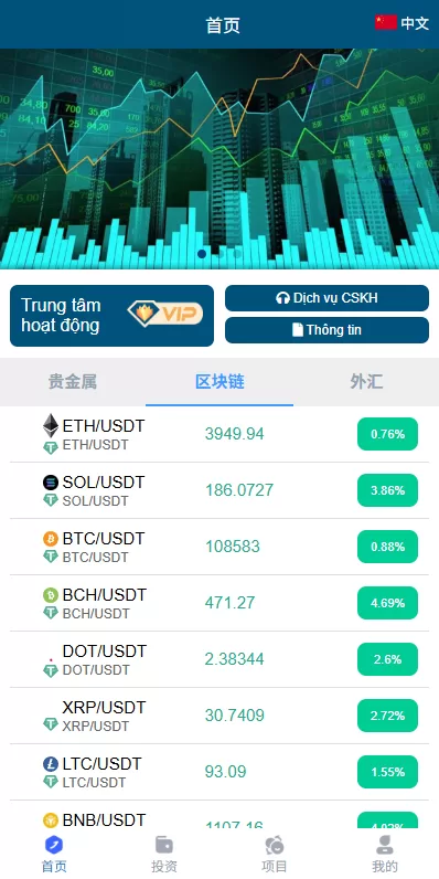 图片[3]-多语言微交易/#贵金属外汇虚拟币微盘源码#越南时间盘 - 海外源码-海外源码