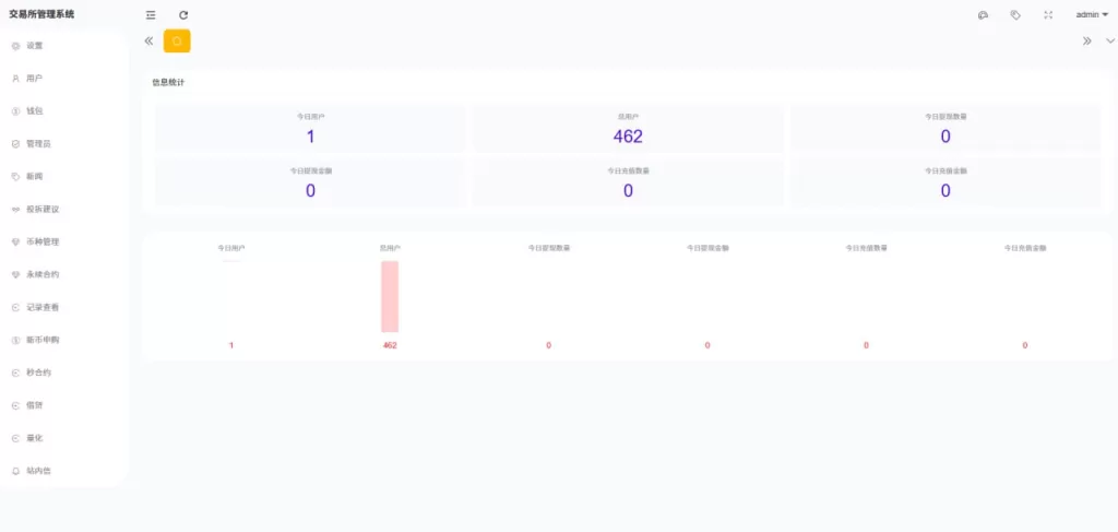 图片[11]-多语言海外交易所系统源码#外汇/期货/虚拟币/Ai量化#贷款/期权交易 - 海外源码-海外源码