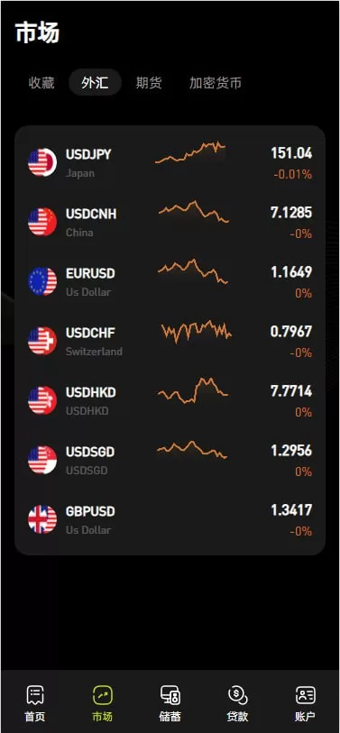 图片[3]-多语言海外交易所系统源码#外汇/期货/虚拟币/Ai量化#贷款/期权交易 - 海外源码-海外源码