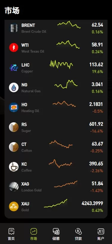 图片[7]-多语言海外交易所系统源码#外汇/期货/虚拟币/Ai量化#贷款/期权交易 - 海外源码-海外源码