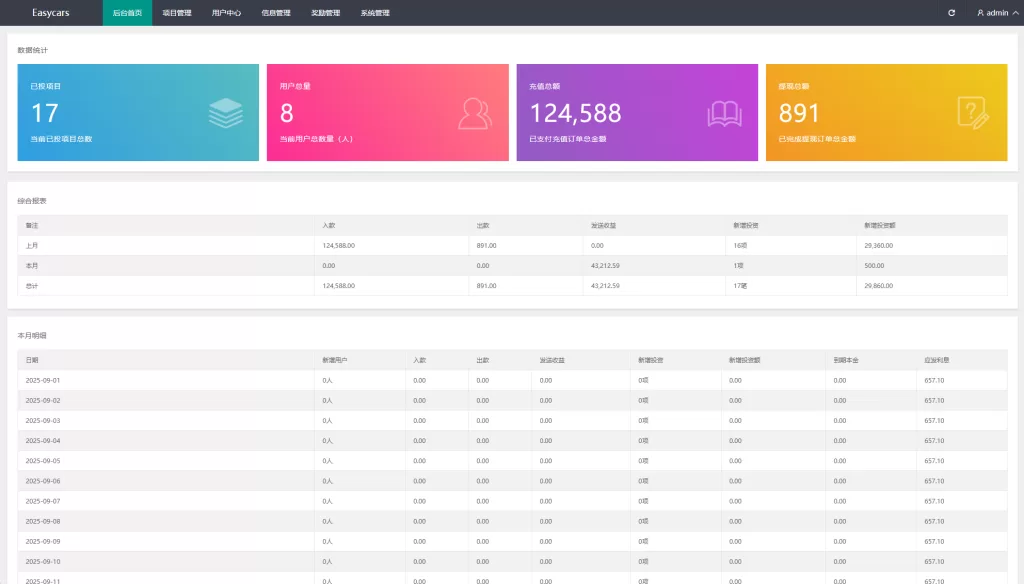 图片[12]-多语言投资理财系统#新能源投资返利#海外投资众筹系统 - 海外源码-海外源码