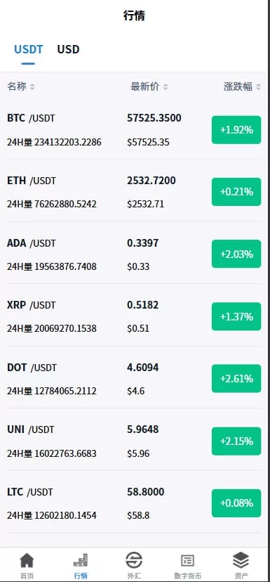 图片[2]-多语言交易所系统#虚拟币外汇交易所源码#期权合约交易 - 海外源码-海外源码