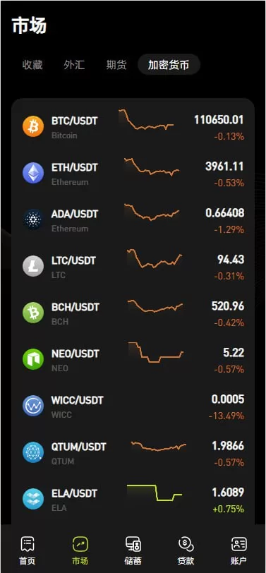 图片[8]-多语言海外交易所系统源码#外汇/期货/虚拟币/Ai量化#贷款/期权交易 - 海外源码-海外源码