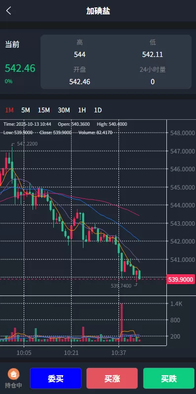 图片[4]-JAVA微盘系统$中盐微盘微交易/期货时间盘$前端uniapp - 海外源码-海外源码