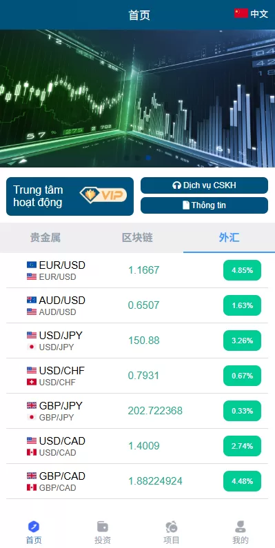 图片[4]-多语言微交易/#贵金属外汇虚拟币微盘源码#越南时间盘 - 海外源码-海外源码