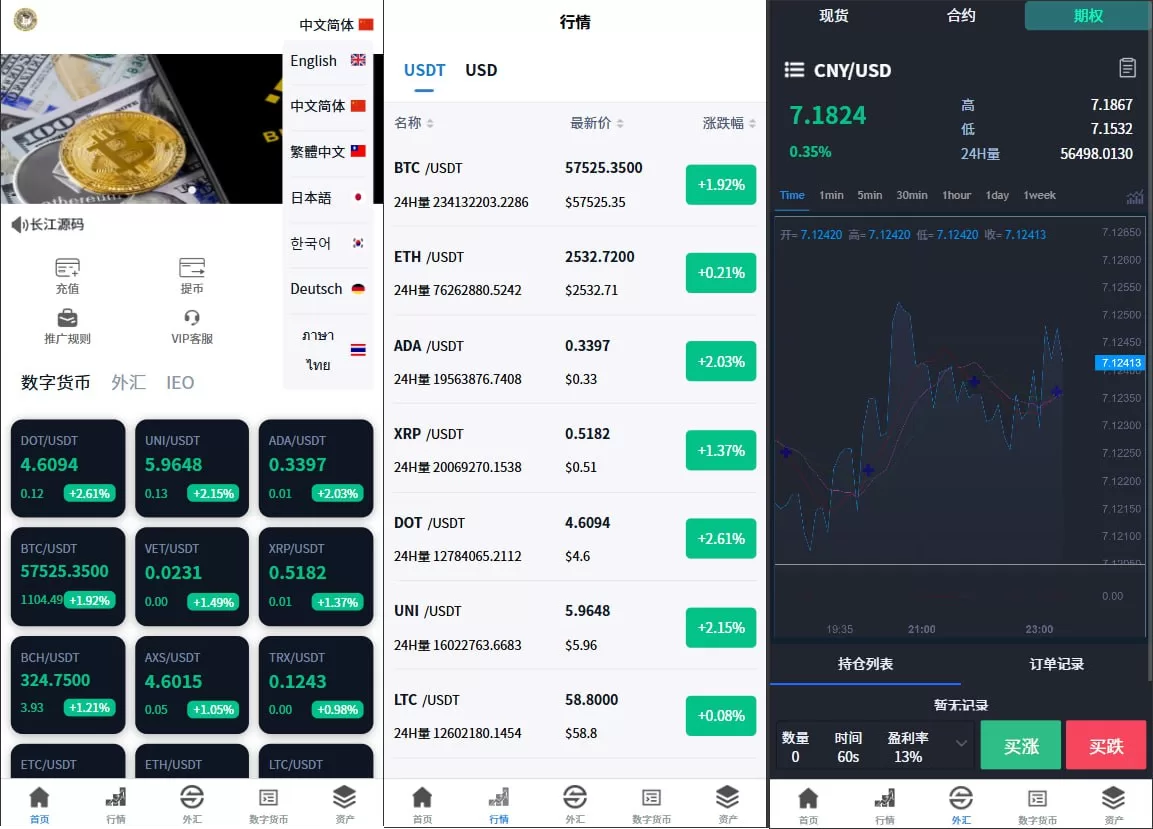 多语言交易所系统#虚拟币外汇交易所源码#期权合约交易-海外源码