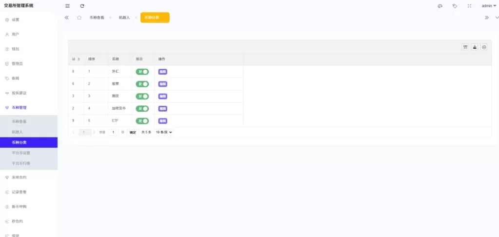 图片[16]-多语言海外交易所系统源码#外汇/期货/虚拟币/Ai量化#贷款/期权交易 - 海外源码-海外源码