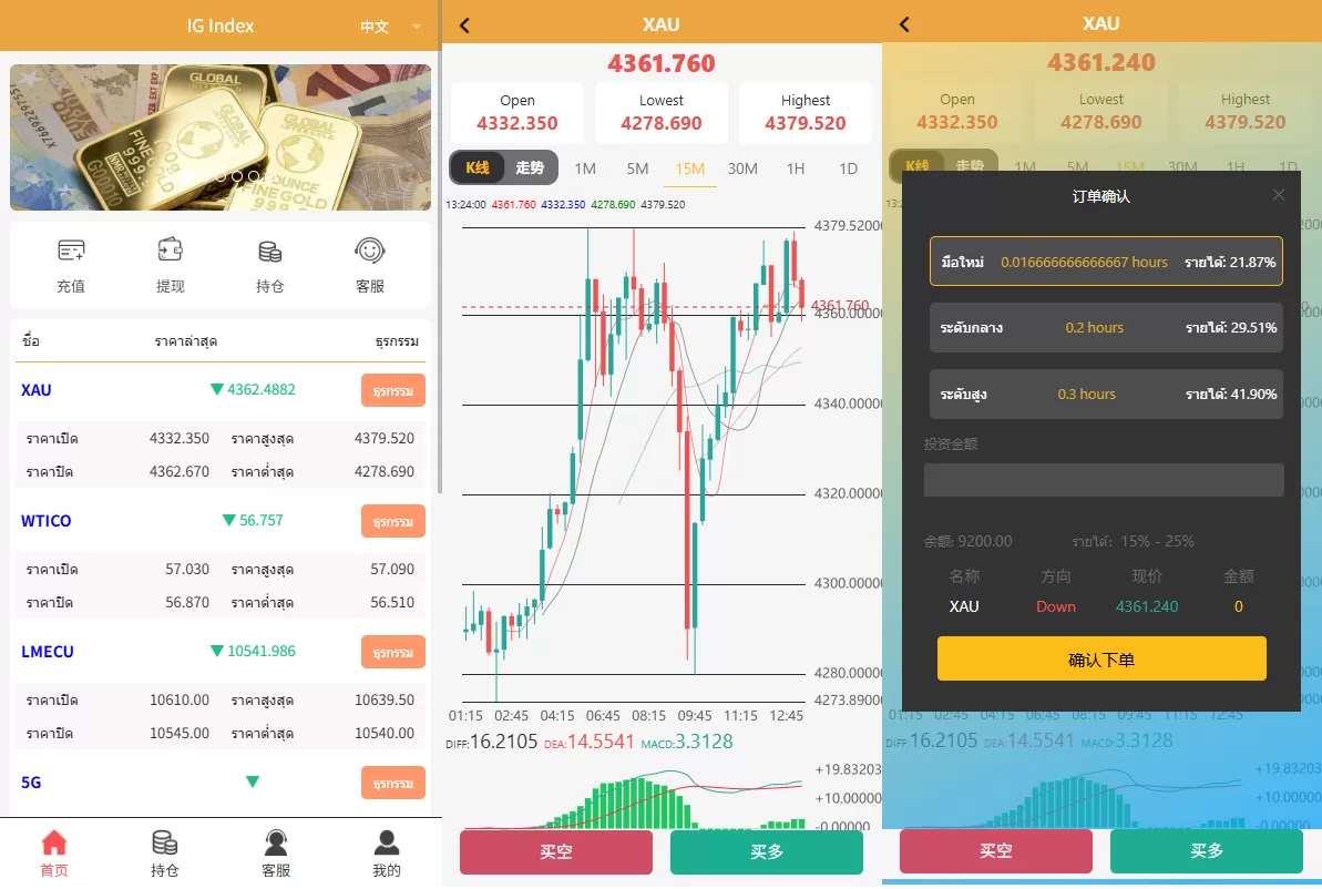海外微交易系统#多语言微盘#外汇交易#时间盘-海外源码