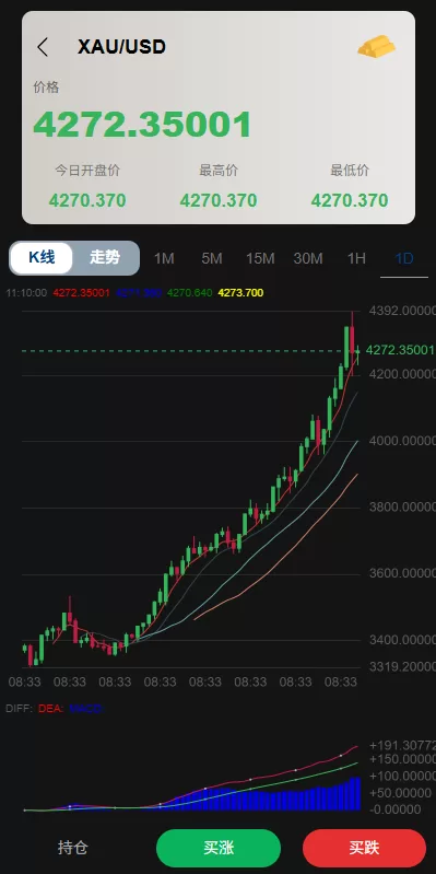 图片[5]-多语言微交易/#贵金属外汇虚拟币微盘源码#越南时间盘 - 海外源码-海外源码