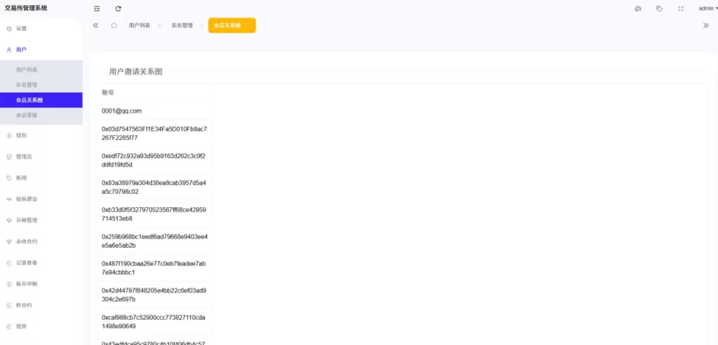 图片[13]-多语言海外交易所系统源码#外汇/期货/虚拟币/Ai量化#贷款/期权交易 - 海外源码-海外源码