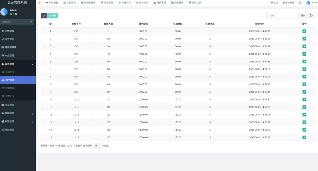 图片[19]-虚拟币矿机投资系统#系统币C2C交易/多级分销#群聊系统 - 海外源码-海外源码