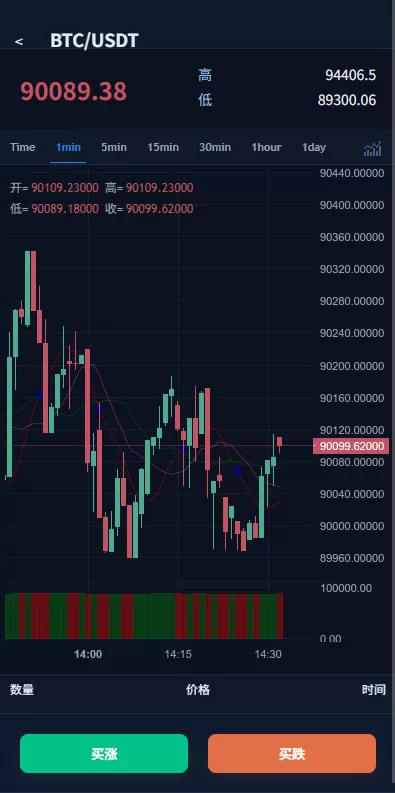图片[4]-多语言微盘系统/虚拟币微交易/时间盘/秒合约 - 海外源码-海外源码