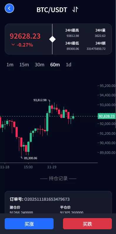 图片[4]-新版海外微盘系统/多语言微交易/虚拟币秒合约/时间盘 - 海外源码-海外源码