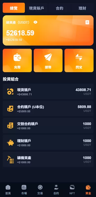 图片[11]-多语言交易所系统#永续合约交割合约#K线控制#C2C#借币 - 海外源码-海外源码