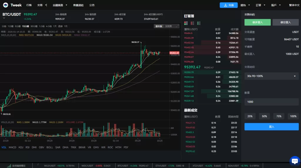 图片[22]-多语言交易所系统#永续合约交割合约#K线控制#C2C#借币 - 海外源码-海外源码