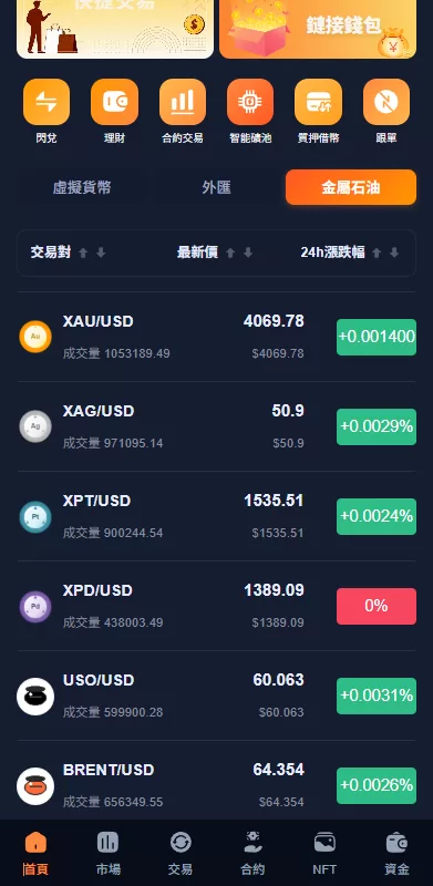 图片[3]-多语言交易所系统#永续合约交割合约#K线控制#C2C#借币 - 海外源码-海外源码