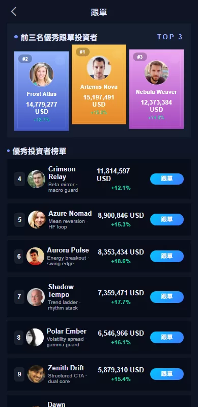 图片[16]-多语言交易所系统#永续合约交割合约#K线控制#C2C#借币 - 海外源码-海外源码