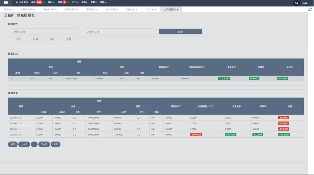 图片[32]-多语言交易所系统#永续合约交割合约#K线控制#C2C#借币 - 海外源码-海外源码