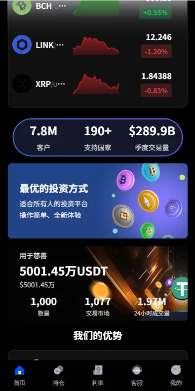 图片[4]-多语言虚拟币微盘系统/秒合约交易/信用分/实名认证 - 海外源码-海外源码