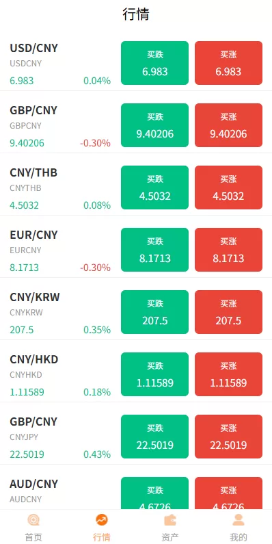 图片[4]-多语言外汇微交易#时间盘交易#委买微盘系统 - 海外源码-海外源码