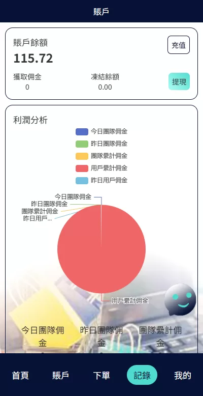 图片[4]-海外抢单刷单系统#信誉分#签到工资#多语言刷单 - 海外源码-海外源码