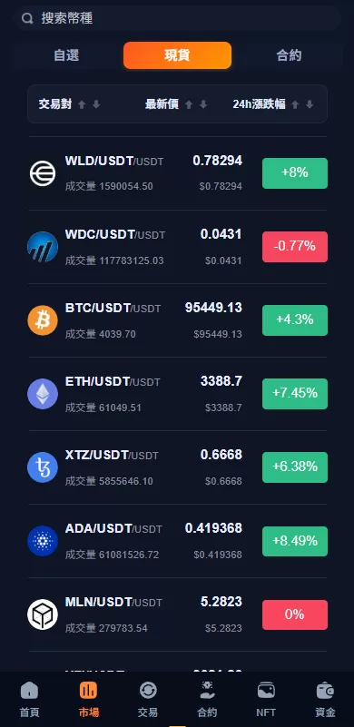 图片[4]-多语言交易所系统#永续合约交割合约#K线控制#C2C#借币 - 海外源码-海外源码
