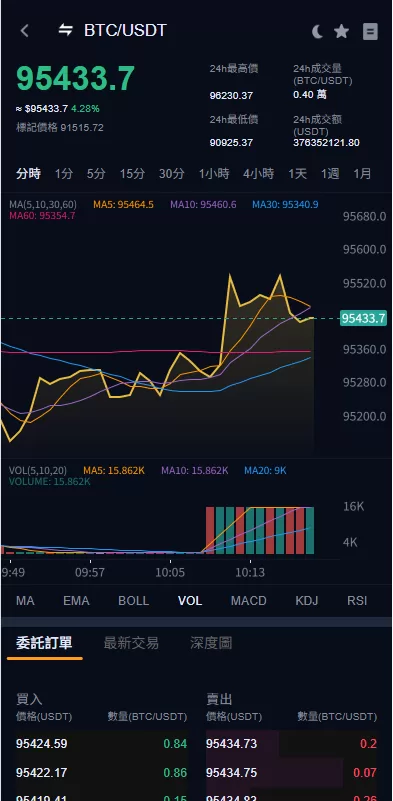 图片[6]-多语言交易所系统#永续合约交割合约#K线控制#C2C#借币 - 海外源码-海外源码