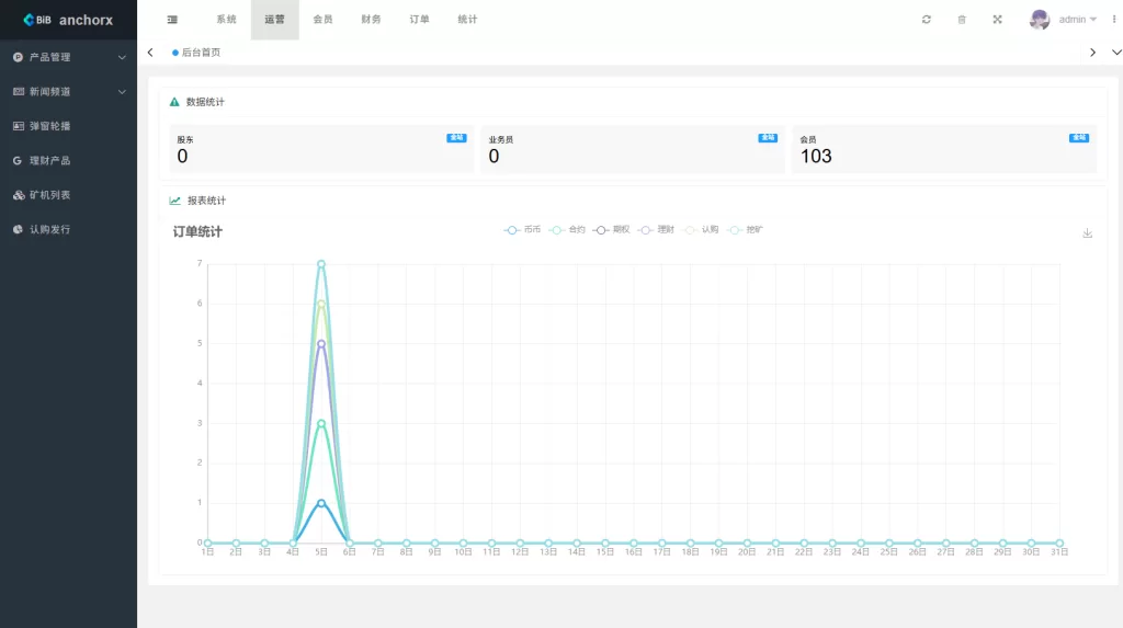 图片[18]-多语言交易所#币币期权#永续合约#申购#C2C#贷款理财 - 海外源码-海外源码