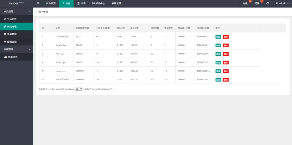图片[13]-海外抢单刷单系统#信誉分#签到工资#多语言刷单 - 海外源码-海外源码