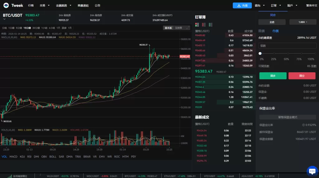 图片[21]-多语言交易所系统#永续合约交割合约#K线控制#C2C#借币 - 海外源码-海外源码