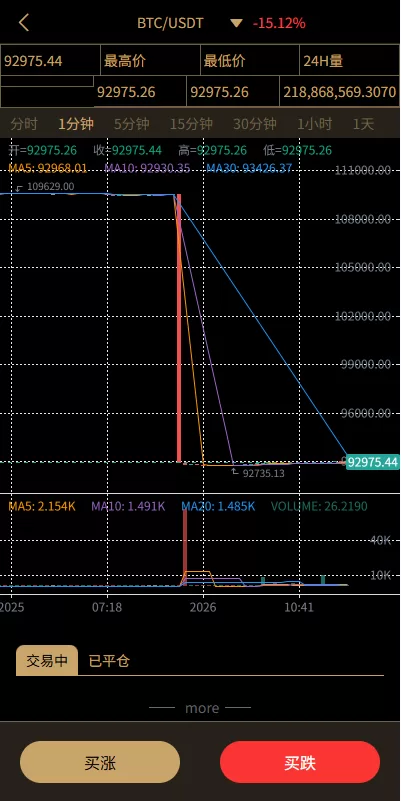 图片[8]-多语言交易所#币币期权#永续合约#申购#C2C#贷款理财 - 海外源码-海外源码