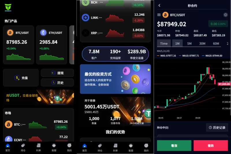 多语言虚拟币微盘系统/秒合约交易/信用分/实名认证 - 海外源码-海外源码