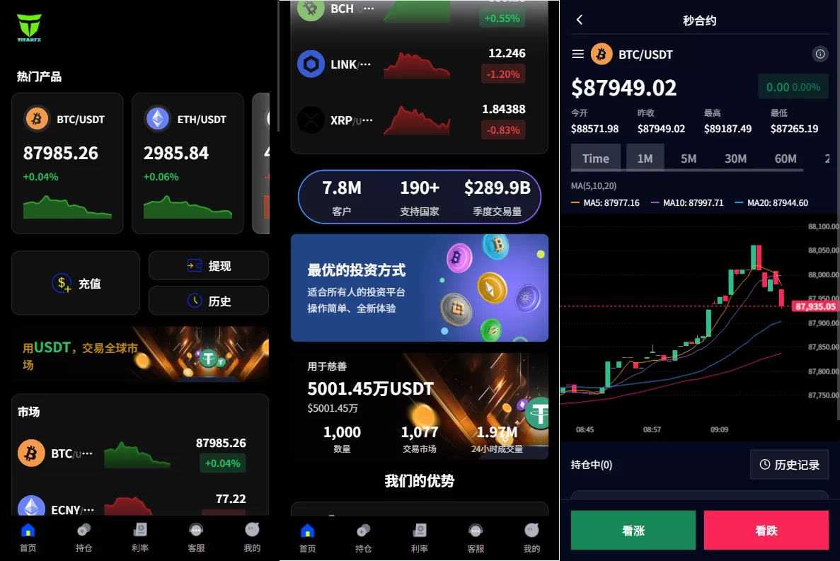 多语言虚拟币微盘系统/秒合约交易/信用分/实名认证-海外源码