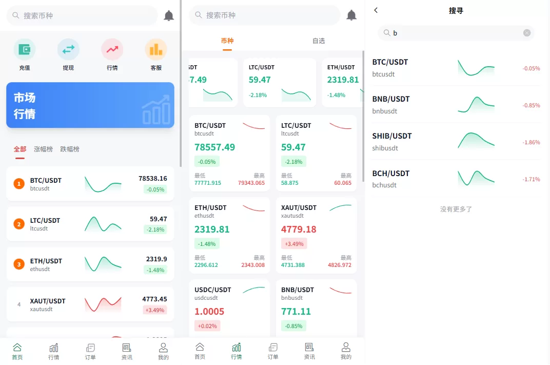 多语言微盘系统/虚拟币微交易/时间盘秒合约-海外源码