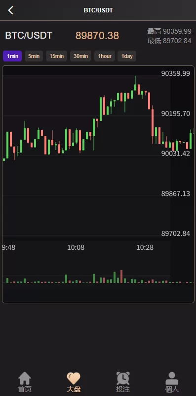图片[4]-海外源码商-海外源码商