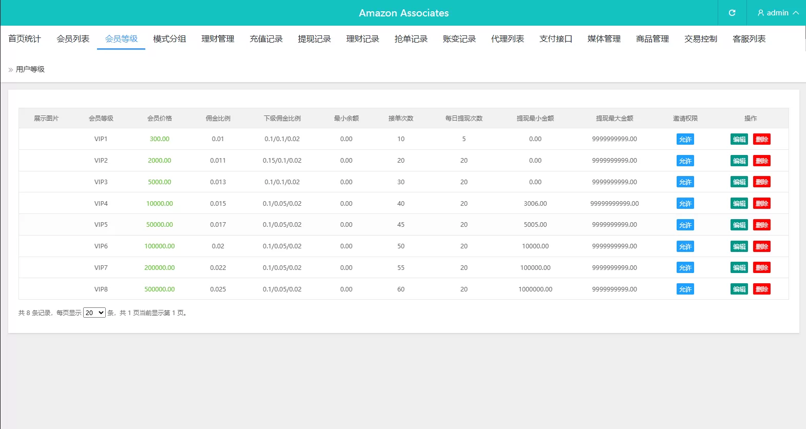 图片[14]-海外源码商-海外源码商