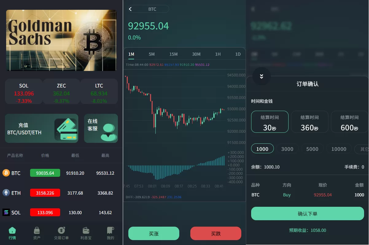 海外虚拟币微盘系统/信用分/实名认证/多语言微交易-海外源码