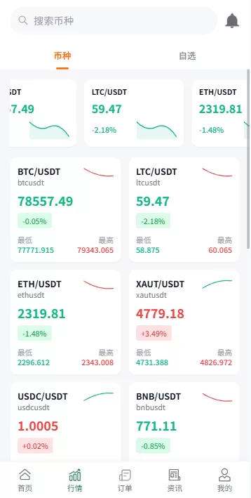 图片[4]-海外源码商-海外源码商