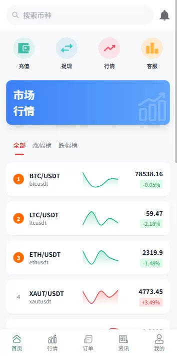 图片[3]-海外源码商-海外源码商
