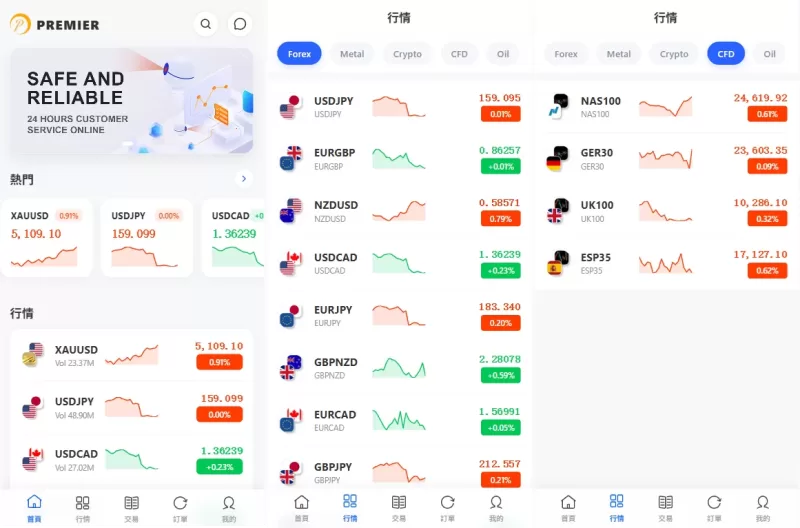 多语言DAPP综合盘交易所/外汇/虚拟币/贵金属/AI控盘 - 海外源码-海外源码