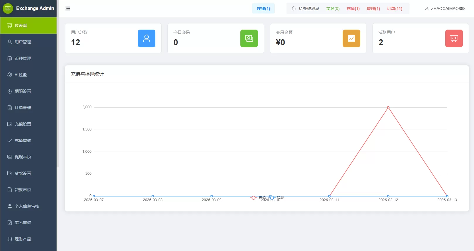 图片[21]-海外源码商-海外源码商