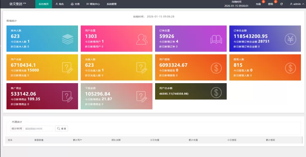 图片[10]-运营版抢单刷单系统/打针/做单/会员跟踪/信誉分 - 海外源码-海外源码