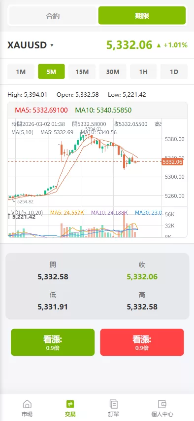 图片[5]-海外源码商-海外源码商