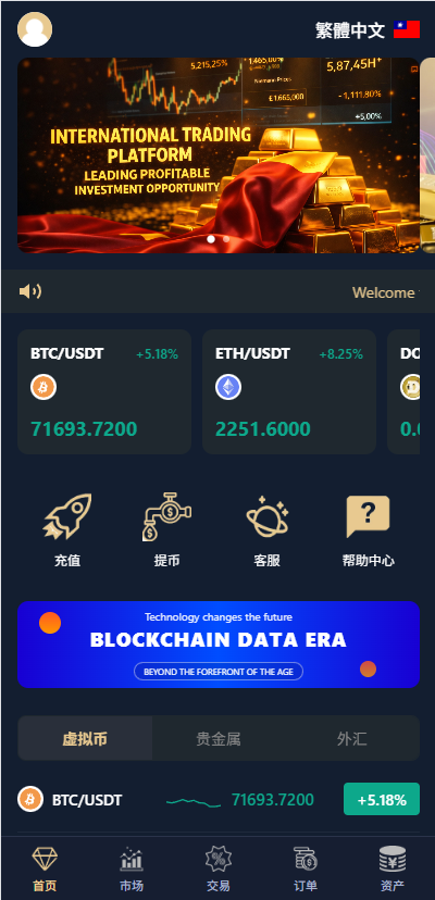 图片[3]-多语言微交易/虚拟币/贵金属/外汇/JAVA微盘/信用分 - 海外源码-海外源码