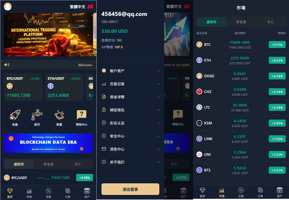 多语言微交易/虚拟币/贵金属/外汇/JAVA微盘/信用分-海外源码