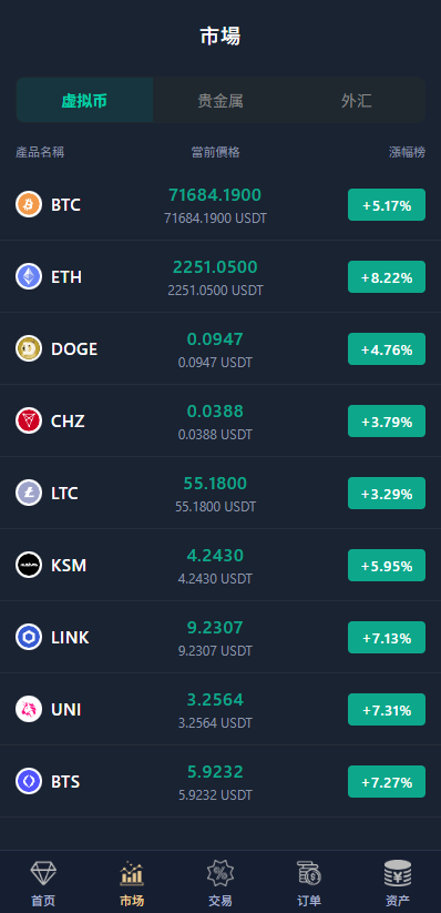 图片[5]-多语言微交易/虚拟币/贵金属/外汇/JAVA微盘/信用分 - 海外源码-海外源码