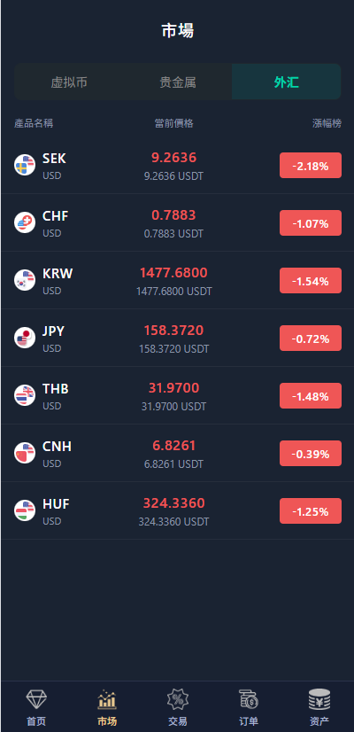 图片[7]-多语言微交易/虚拟币/贵金属/外汇/JAVA微盘/信用分 - 海外源码-海外源码