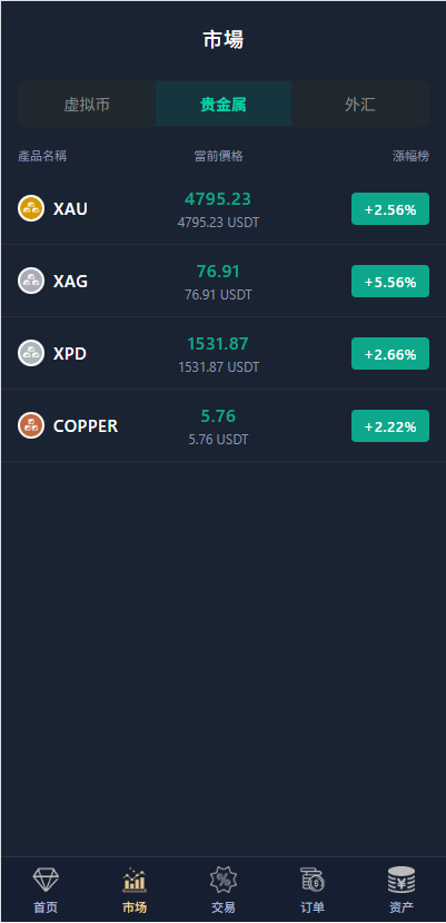 图片[6]-多语言微交易/虚拟币/贵金属/外汇/JAVA微盘/信用分 - 海外源码-海外源码