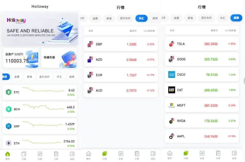 海外DAPP综合盘交易所/股票/贵金属/虚拟币/外汇/行情控制 - 海外源码-海外源码