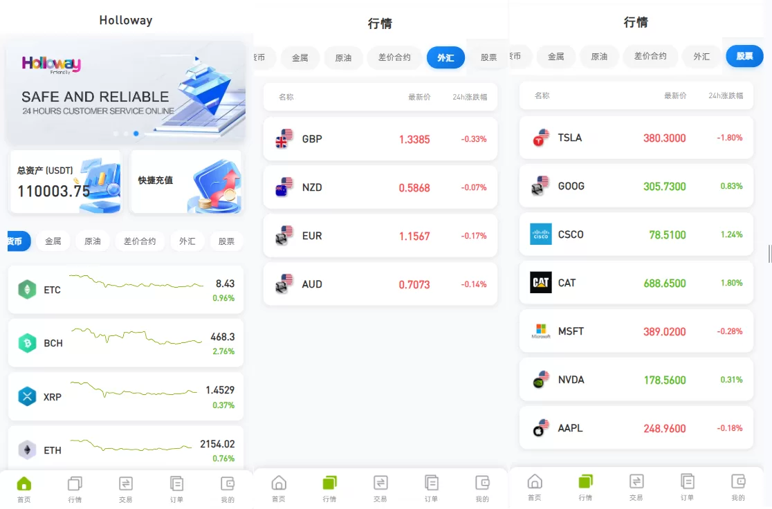 海外DAPP综合盘交易所/股票/贵金属/虚拟币/外汇/行情控制-海外源码